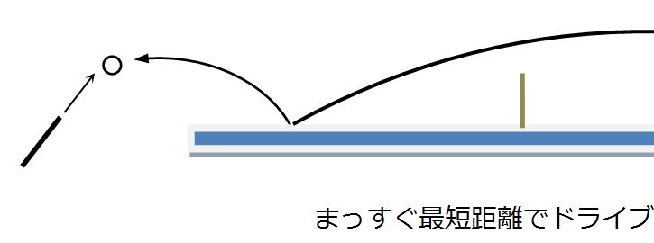 技術 しろのたつみ