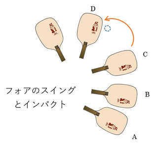 head rotation