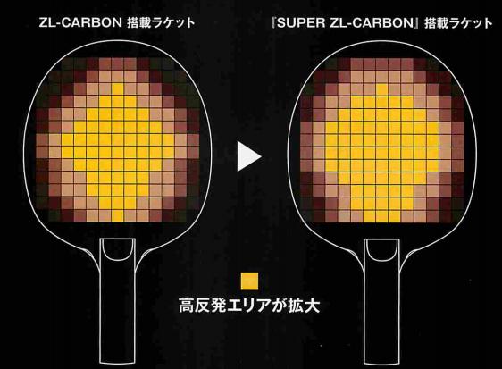 スイートエリアはどこに？ : しろのたつみ