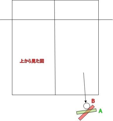 卓球 しろのたつみ