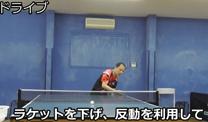 反動