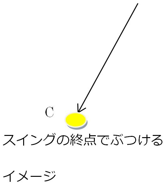打ちつけてスピンをかける 威力のあるドライブを打つために しろのたつみ 打ちつけてスピンをかける 威力のあるドライブを打つために しろのたつみ