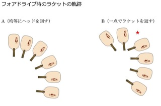 ラケットの軌跡