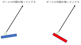 こすり方