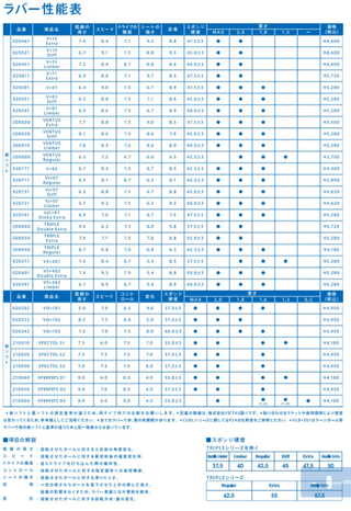 victasラバー性能表