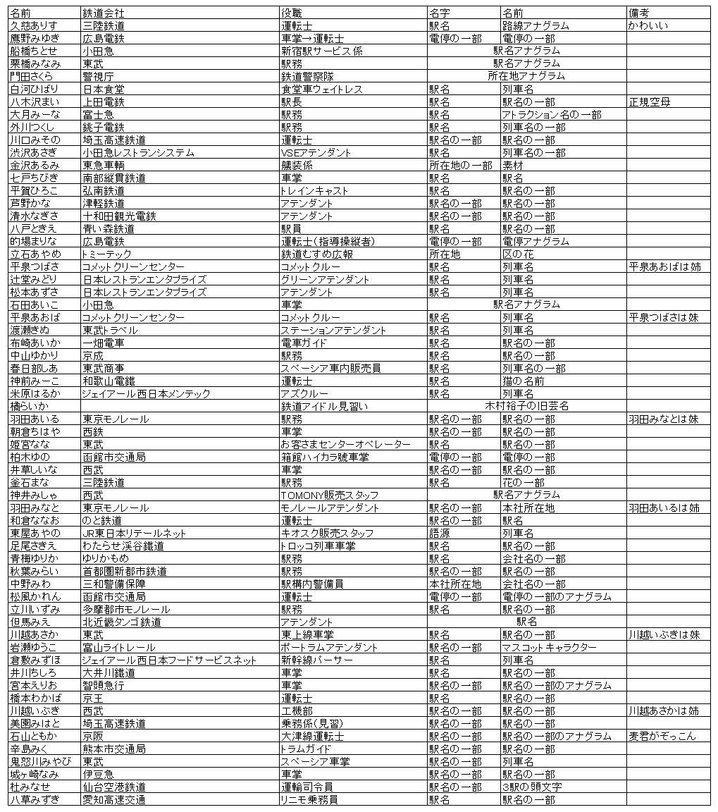 鉄道むすめ研究 1 架鉄脳内雑記帳 鉄道むすめ研究 1 架鉄脳内雑記帳
