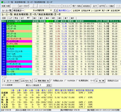 チェック種牡馬総数