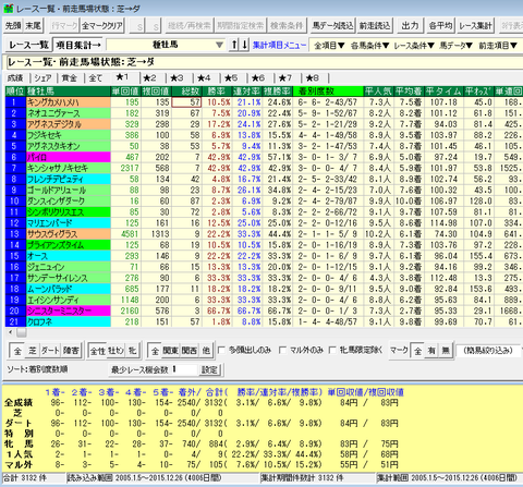 0以上種牡馬着別度数