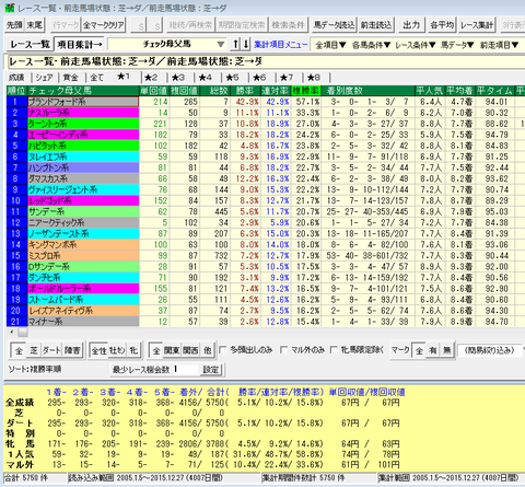 チェック母父馬複勝率