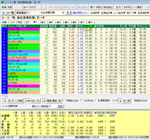 0以上チェック母父馬複勝率