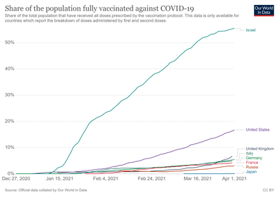 coronavirus-data-explorer(3)