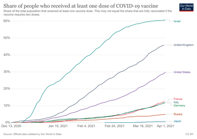coronavirus-data-explorer(2)
