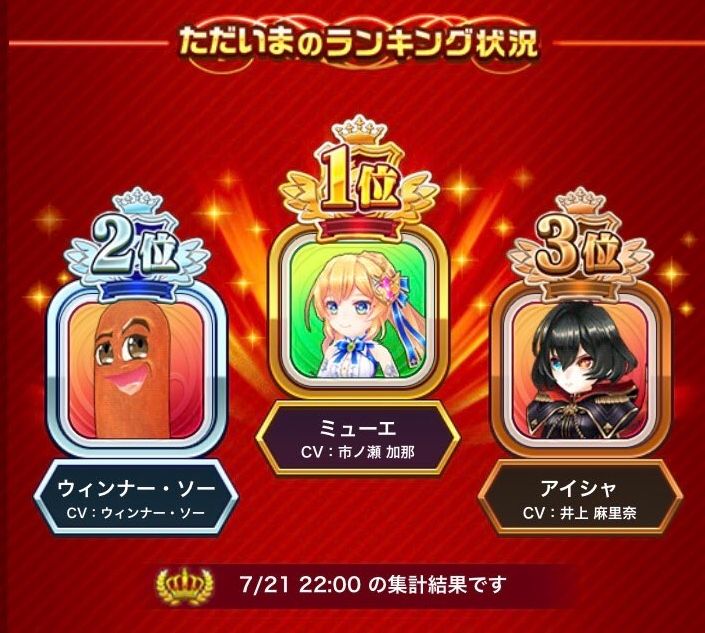 白テニ ウインナーがmvpに 波乱万丈な投票状況 白猫プロジェクトファンblog 白テニ ウインナーがmvpに 波乱万丈な投票状況 白猫プロジェクトファンblog