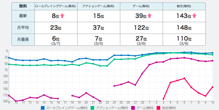 進撃の巨人コラボによる白猫への影響まとめ 自分の考え 白猫プロジェクトファンblog 進撃の巨人コラボによる白猫への影響まとめ 自分の考え 白猫プロジェクトファンblog