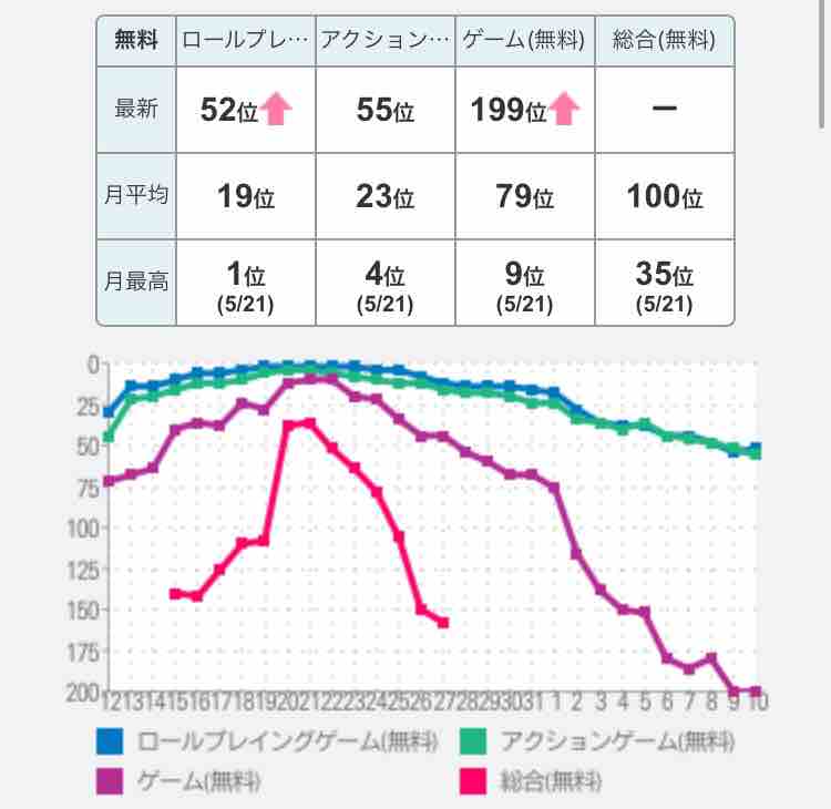 白猫のセルランがちょっと笑えない状況に 白猫プロジェクトファンblog