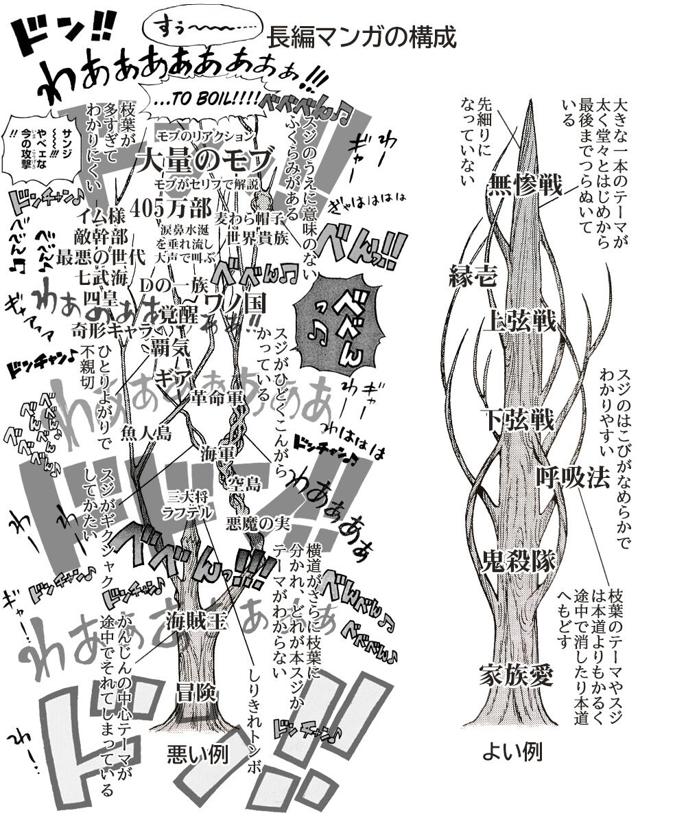 尾田栄一郎のなんJ評価と語録まとめ！天才称賛と最終章の真相