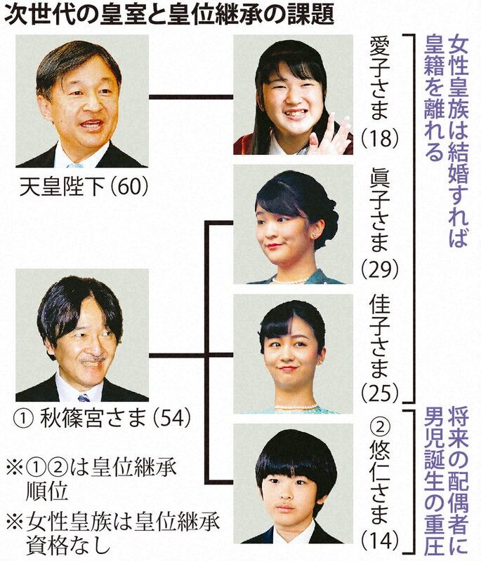 闇深 小室圭さんの父 祖父 祖母は全員自殺 これ 電脳さんぽ 暇つぶしch