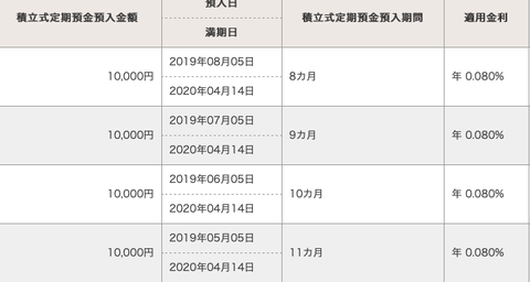 スクリーンショット 2019-08-11 22.00.30