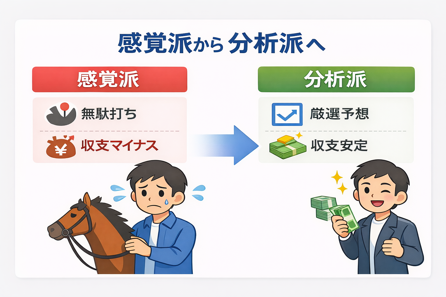 感覚派から分析派へ ビフォーアフター図
