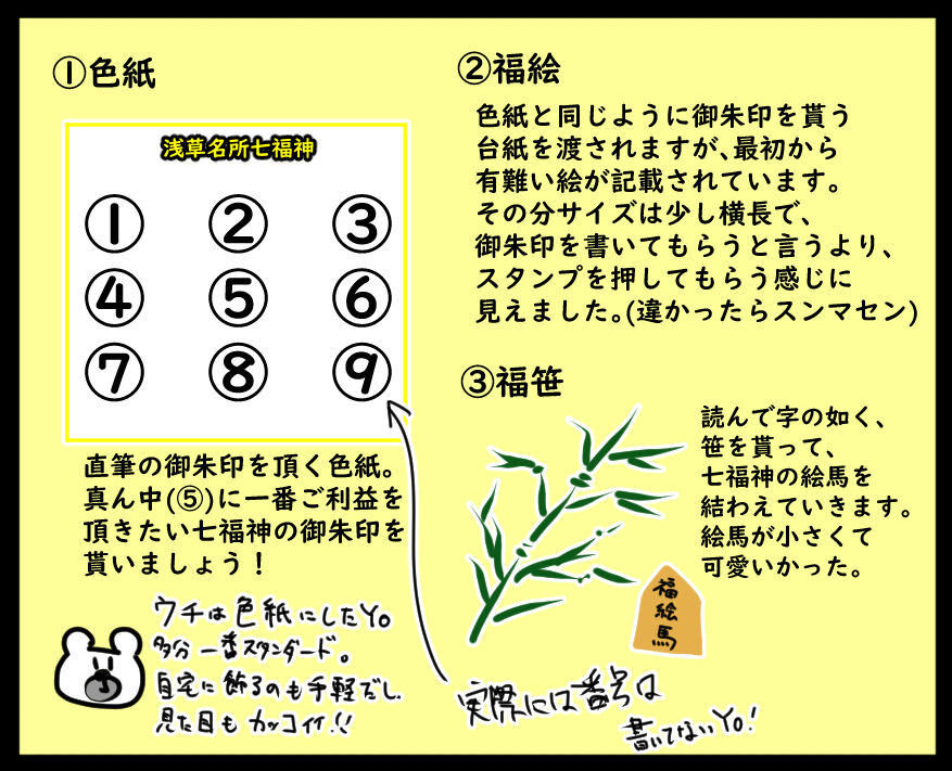 浅草名所七福神 けたたましく 御朱印色紙 最強開運 売買された 浅草名所七福神 けたたましく 御朱印色紙 最強開運 売買された