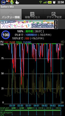 便利アプリを使う Battery Mix バッテリーミックス ノーリロ