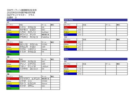 7.SMGマスター