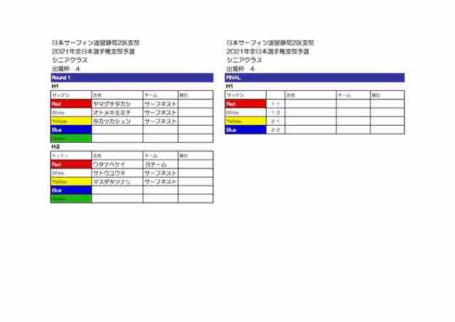 21静岡２区支部予選ヒート表 Nsa 日本サーフィン連盟 静岡2区