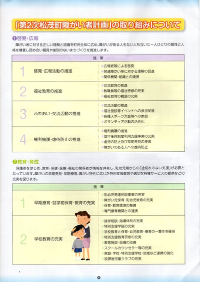 第二次松茂町障がい者計画4ページ目