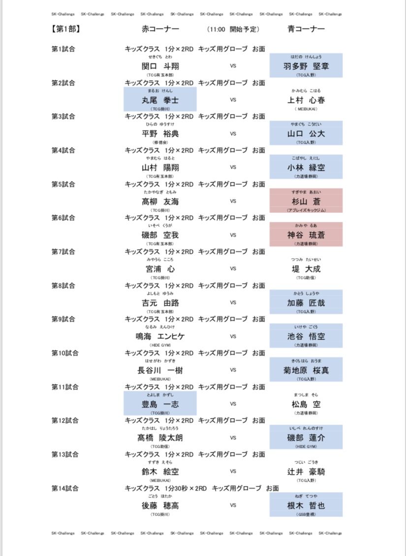 第27回 Sk チャレンジカップ 結果 静岡kick プロ アマ インフォメーション 第27回 Sk チャレンジカップ 結果 静岡kick プロ アマ インフォメーション