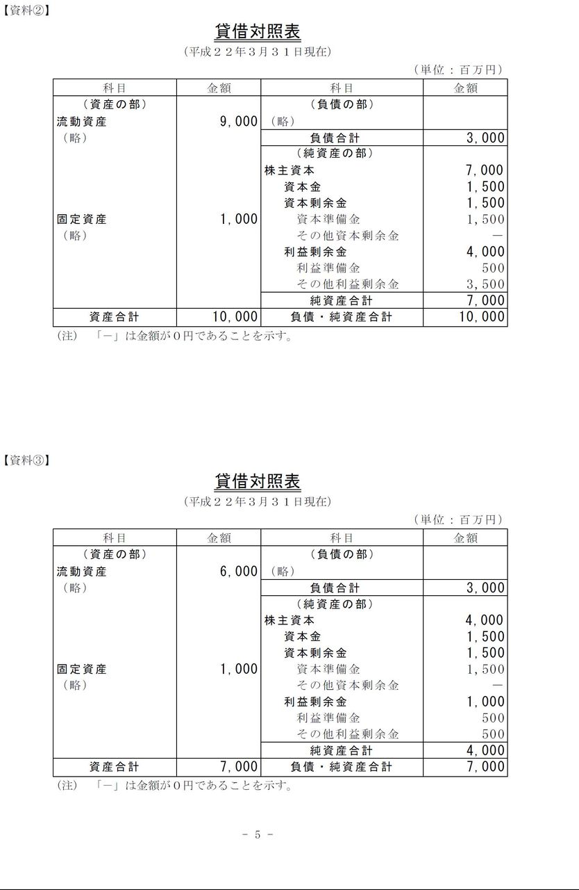 ミクの司法試験学習日記