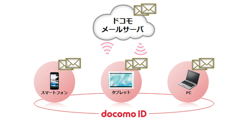 cloud_docomo_mail_img_01_01