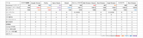 Androidブラウザ比較