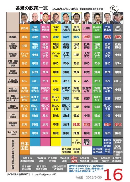 選挙 投票先