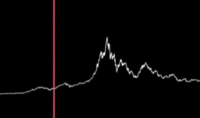 【動画】 ビットコインの値段の推移によって生まれたであろう叫び声ww!!