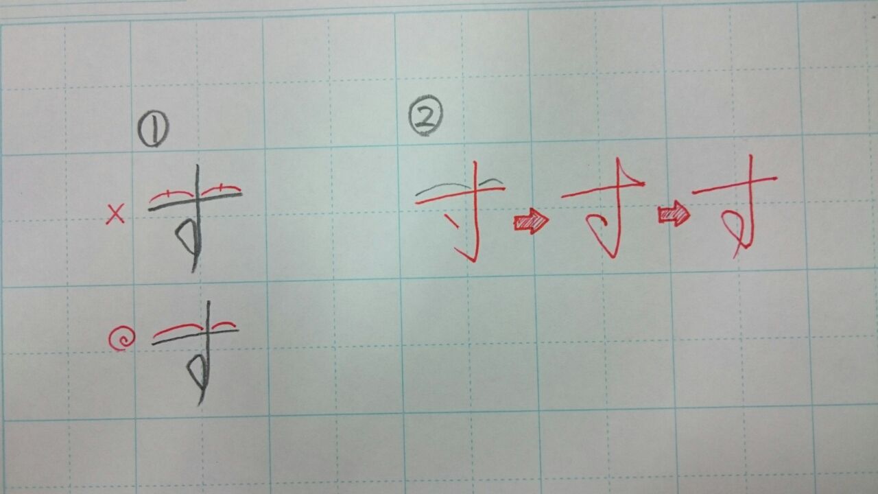 ひらがなの成り立ち 字を習おう 那覇の齋藤書道教室です ひらがなの成り立ち 字を習おう 那覇の齋藤書道教室です