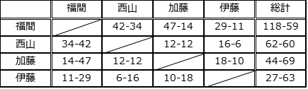 宗純2024A