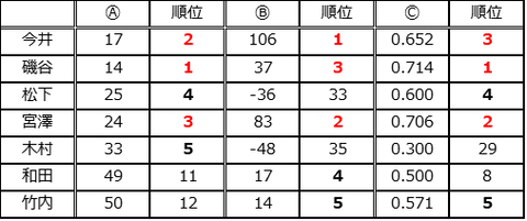 宗純2024D