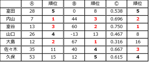 宗純2024C
