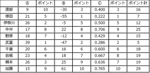 宗純2024B1