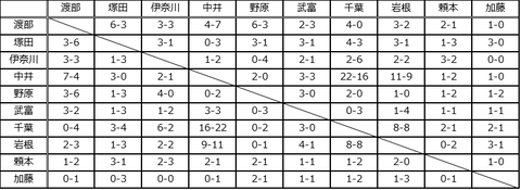 宗純2024B2