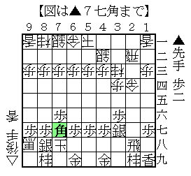 角交換振り飛車 阪田流向かい飛車速攻型の対策 居飛車党のための役立つ将棋ブログ 角交換振り飛車 阪田流向かい飛車速攻型の対策 居飛車党のための役立つ将棋ブログ