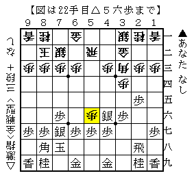 後手 美濃囲い 3二金型 03 ゴキゲン中飛車対策研究所 後手 美濃囲い 3二金型 03 ゴキゲン中飛車対策研究所