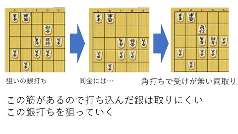 銀打ち狙い