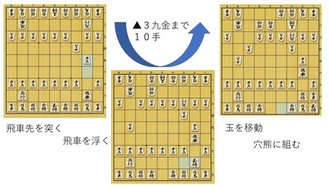 浮き飛車穴熊序盤