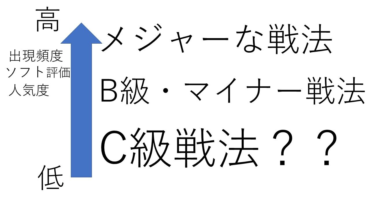 ブログタイトルを考える C級将棋研究ノート ブログタイトルを考える C級将棋研究ノート