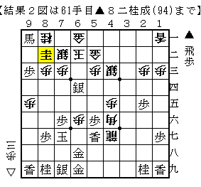 対四間飛車 4六銀右急戦 箱入り娘 とりあえず急戦 対四間飛車 4六銀右急戦 箱入り娘 とりあえず急戦
