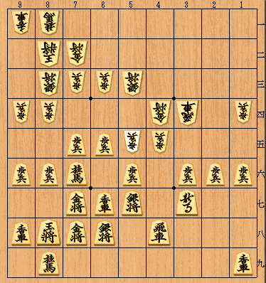 圧勝 将棋王将戦棋譜速報 午後6時現在 藤井聡太七段対久保利明九段 将棋棋譜速報 圧勝 将棋王将戦棋譜速報 午後6時現在 藤井聡太七段対久保利明九段 将棋棋譜速報