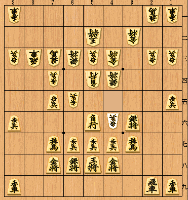 将棋棋王戦棋譜速報 午後５時２０分現在 佐々木大地五段 対 本田奎四段 激指１５の形勢判断は 第45期 棋王戦 挑戦者決定二番勝負 第一局 将棋 棋譜速報