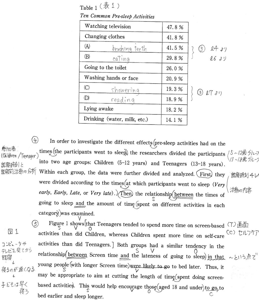 英語追試17ct 第4問a雑感 Blog 将軍様のぼやき 英語追試17ct 第4問a雑感 Blog 将軍様のぼやき