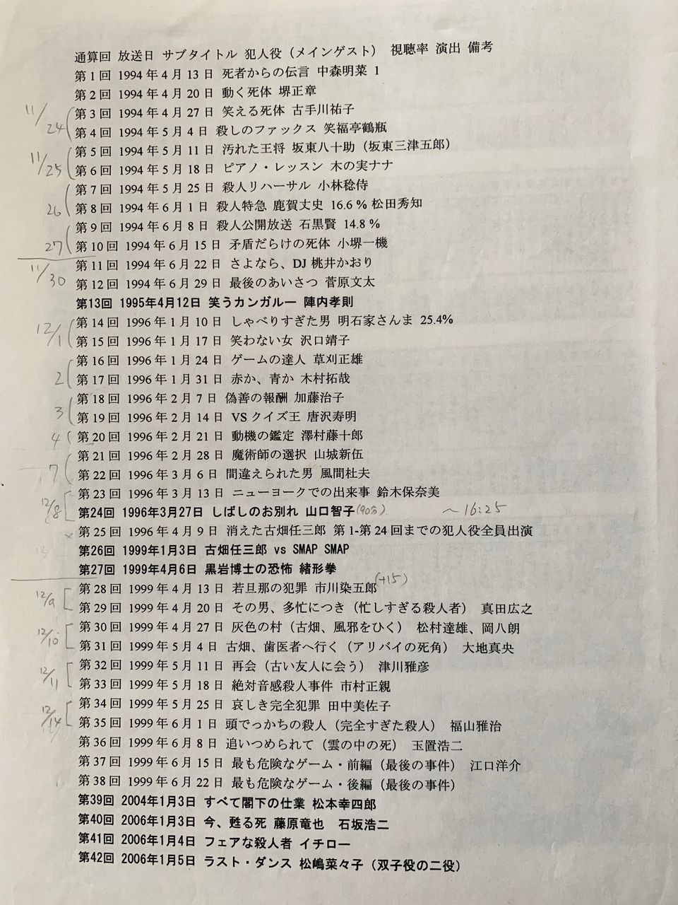 古畑任三郎 Blog 将軍様のぼやき